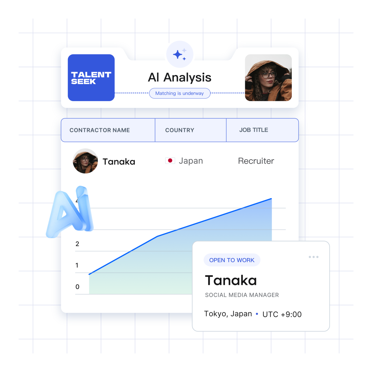 AI Talent Matching